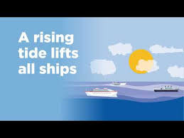 The speech which introduced this phrase to many people was given by kennedy in 1963, when he promised the continued defense of europe: A Rising Tide Lifts All Ships Youtube