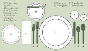 The 38 x 66 fixed top table is made of solid wood. The Proper Table Dig This Design Proper Place Setting Table Settings Helpful Hints