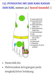 Pin Oleh Vofifitriana Di Acupresure Ruqyah Dada