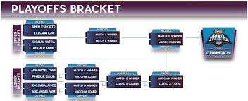As monaco gambit (kills)‎ execration (kills)‎ 1.684 2.100 + 23. Tournament Rules Mpl Ph Season 2 Met
