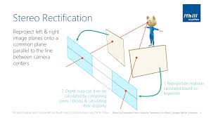Image result for opencv depth map