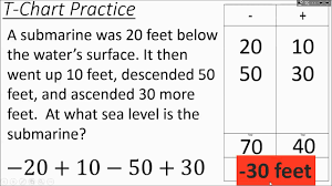 Integer Word Problems Using T Chart