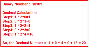 Using a decimal system would require hardware that is more complicated and capable of detecting 10 states for digits 0 to 9. Binary To Decimal Conversion In C Dot Net Tutorials