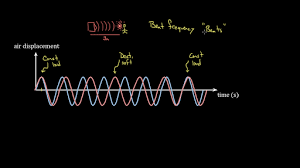 Beat Frequency Video Sound Khan Academy Polish your personal project or design with these sound wave transparent png images, make it even more personalized and more attractive. beat frequency