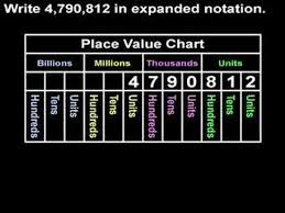 Expanded Notation Mathhelp Com Pre Algebra Help