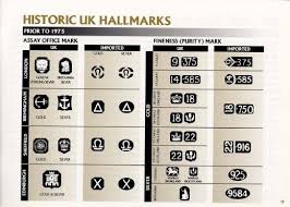 Jewelry Hallmarks Gold And Silver Costume Jewelry Makers Fine Silver Jewelry Antique Knowledge