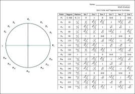Studious Trig Radian Chart Cos Tan Table Sin 180 Chart Sin