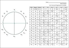 studious trig radian chart cos tan table sin 180 chart sin