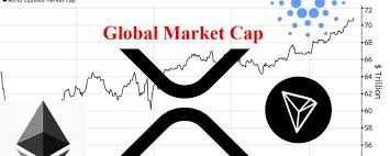 How relevant is it compared to xrp has a market cap of $ 80,618,825,712, which compares to bitcoin (the most popular cryptocurrency by several metrics) with a market cap of $ 1. 100 Trillion Market Cap Cryptocurrencies Ripple Xrp Xrp Vi Be