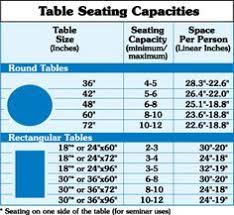 dining table seating capacities chart by size and shape