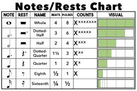 It's quite uncommon as well but you will need to. Music Notes Rests And Beats Chart Hanada