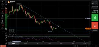 The reason this pattern might exist is because bitcoin. The Bitcoin Market Is Still Down Should You Buy This Dip