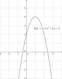 Find Range Of Quadratic Functions