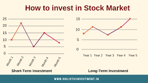This is one of the best ways to generate. How To Invest In Stock Market 2020 Long Term Short Term