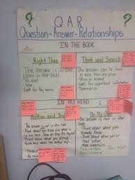 Qar Chart Reading Workshop This Or That Questions Words