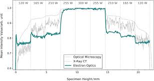 This electron hole pair is then attracted by the reverse bias. Layerwise Monitoring Of Electron Beam Melting Via Backscatter Electron Detection Emerald Insight