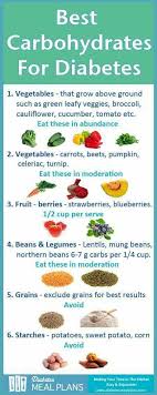 Best Carbohydrates For Diabetics Diabetic Health Diabetic Cooking Diabetic Tips