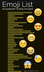 Genius List Of Emoji Names Meanings And Art Emoji List Emoji Names Emoji