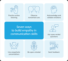 Image result for Expressing Empathy