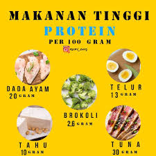 Apa saja makanan yang mengandung protein tinggi untuk mencukupi kebutuhan harian kamu? Rudi Wise Man Makanan Tinggi Protein Tapi Rendah Facebook