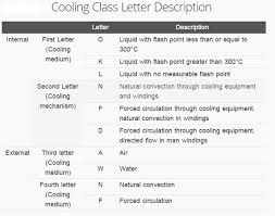 The transformer is cooled by pumping oil (forced oil) through a radiator normally attached to the outside of the tank. Transformer Cooling Classes Electrical Concepts