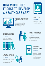 By chris ching last updated february 4, 2021. How Much Does It Cost To Develop An App For Healthcare Anadea
