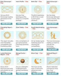 13 Best Sites For Online Birth Chart Readings Birth Chart