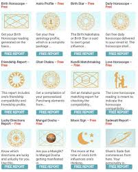13 Best Sites For Online Birth Chart Readings Birth Chart