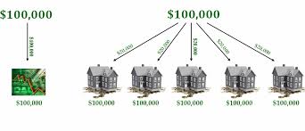 Check spelling or type a new query. Buying A Rental Property Vs Stocks Which Is A Better Investment Seeking Alpha