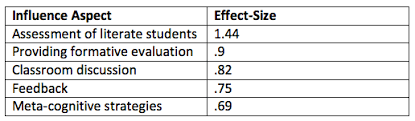 Why is formative assessment important? 8 Adaptable Strategies For Formative Assessment