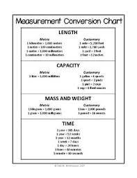 Free Measurement Conversion Chart Metric Customary