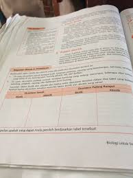 Selama proses komunikasi antar pribadi berlangsung sangat penting terjadinya interaksi berbagi informasi dan perasaan antara individu dengan individu atau individu. Bedakanlah Faktor Biotik Dan Abiotik Yg Ada Pada Dua Ekosistem Dibawah Ini Brainly Co Id