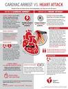 Image result for what to do when someone has a heart attack