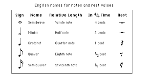 Note names chart by elizabeth c axford digital sheet. Jazclass Music Notation Lesson Learn To Read Music 2 By Michael Furstner Guitar Chords And Lyrics Lyrics And Chords Music Notes