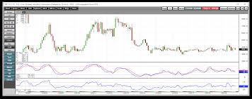 Corn Is In The Buying Zone Teucrium Corn Etf Nysearca