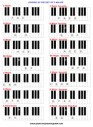 What Are The Chords In The Key Of F Major Piano Chords Piano Chords Chart Piano Scales