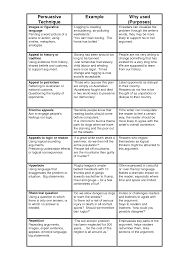 Persuasion Techniques Persuasive Writing Techniques Persuasive Techniques Persuasive Writing