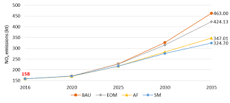 Tourism flows in malaysia $ 990 october 2020. Https Www Mdpi Com 2071 1050 12 2 472 Pdf