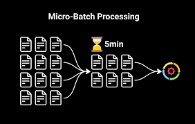 Image result for Map reduce data flow with a single reduce task