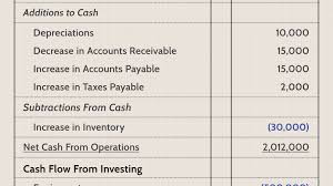 Cash flows refer to the movements of money into and out of a business, typically categorized as cash flows from operations, investing, and financing. Understanding The Cash Flow Statement