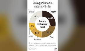 arsenic lead in water pouring out of former us mine sites