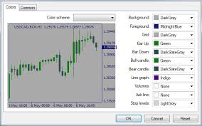 How To Personalize Your Mt4 Chart