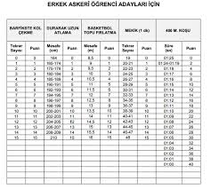We did not find results for: Milli Savunma Universitesi Osym Son Dakika Aciklamasi Msu 2018 Sinav Basvuru Ucreti Kac Tl
