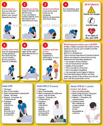 Cara Tepat Penanganan Pertama Cpr Cpr Resusitasi Jantung Paru P3k