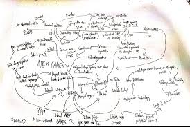 How many ceos would love to have a god's eye view of the planet, seeing every thing, every object down to 1 meter resolution including cars or the smallest. I Made This Mind Map Pre Season 5 If You Ignore The Loba Tutoring Wattson Link It Should Be Pretty Accurate Apexlore