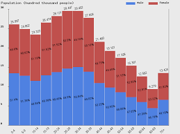 The malaysian population consists of people of different races, religions and race. Live Malaysia Population Clock 2021 Polulation Of Malaysia Today