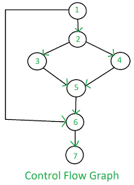 Software Engineering Control Flow Graph Cfg Geeksforgeeks