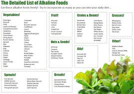 Easy alkaline vegan recipes food easy recipes. Alkaline Diet Eal Plan Dietwalls
