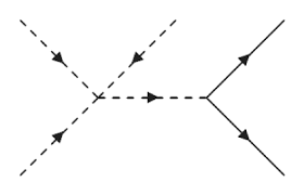 If you want to see ranking score. Https Link Aps Org Pdf 10 1103 Physrevd 99 055034