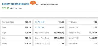 Financial data sourced from cmots internet technologies pvt. Bse Nse Sensex Today Stock Market Latest Update January 1 Share Market Trade Bse Nifty Sensex Live News Updates New Year S 10 Year Record Broken Market Closed For The 9th Week In